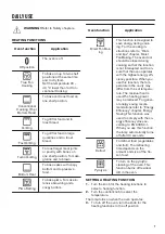 Предварительный просмотр 7 страницы Zanussi ZZP35901XK User Manual