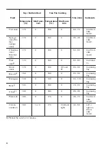 Предварительный просмотр 12 страницы Zanussi ZZP35901XK User Manual