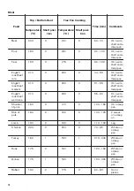 Предварительный просмотр 14 страницы Zanussi ZZP35901XK User Manual