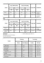 Предварительный просмотр 15 страницы Zanussi ZZP35901XK User Manual