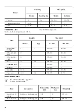 Предварительный просмотр 16 страницы Zanussi ZZP35901XK User Manual