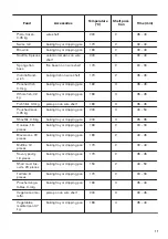 Предварительный просмотр 17 страницы Zanussi ZZP35901XK User Manual