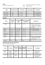 Предварительный просмотр 18 страницы Zanussi ZZP35901XK User Manual