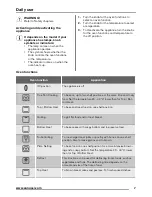 Preview for 7 page of Zanussi ZZP37901XX User Manual