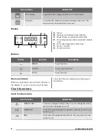 Preview for 8 page of Zanussi ZZP37901XX User Manual