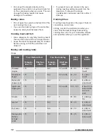 Preview for 12 page of Zanussi ZZP37901XX User Manual