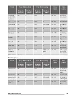 Preview for 13 page of Zanussi ZZP37901XX User Manual