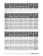 Preview for 14 page of Zanussi ZZP37901XX User Manual