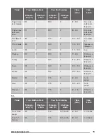 Preview for 15 page of Zanussi ZZP37901XX User Manual