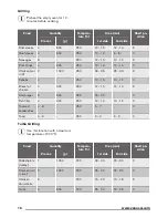 Preview for 16 page of Zanussi ZZP37901XX User Manual