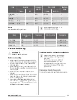 Preview for 17 page of Zanussi ZZP37901XX User Manual