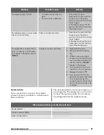 Preview for 21 page of Zanussi ZZP37901XX User Manual