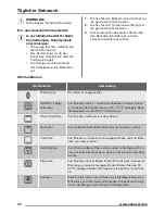 Preview for 30 page of Zanussi ZZP37901XX User Manual