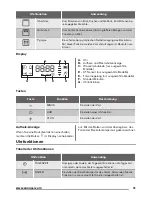 Preview for 31 page of Zanussi ZZP37901XX User Manual