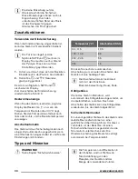 Preview for 34 page of Zanussi ZZP37901XX User Manual