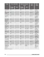 Preview for 36 page of Zanussi ZZP37901XX User Manual