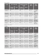 Preview for 37 page of Zanussi ZZP37901XX User Manual