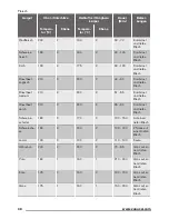 Preview for 38 page of Zanussi ZZP37901XX User Manual