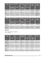 Preview for 39 page of Zanussi ZZP37901XX User Manual