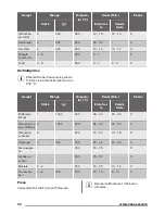 Preview for 40 page of Zanussi ZZP37901XX User Manual