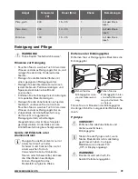 Preview for 41 page of Zanussi ZZP37901XX User Manual