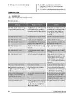 Preview for 44 page of Zanussi ZZP37901XX User Manual