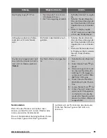 Preview for 45 page of Zanussi ZZP37901XX User Manual