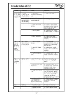 Предварительный просмотр 18 страницы Zap Zapino Owner'S Manual