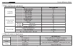 Preview for 7 page of Zap ZAPVAN SHUTTLE 2010 Owner'S/Operator'S Manual