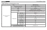 Preview for 9 page of Zap ZAPVAN SHUTTLE 2010 Owner'S/Operator'S Manual