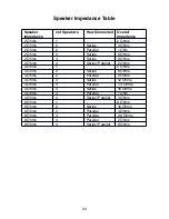 Preview for 34 page of zapco I-Force i-1200 User Manual