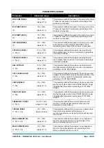 Preview for 55 page of Zapi ACE0 2mC User Manual