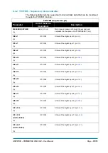 Preview for 85 page of Zapi ACE0 2mC User Manual