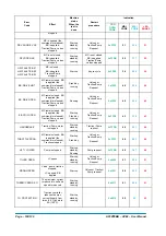 Предварительный просмотр 108 страницы Zapi ACE3 User Manual