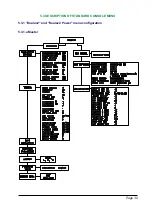 Preview for 39 page of Zapi DUALAC2 Operating Handbook