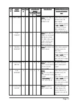 Preview for 73 page of Zapi DUALAC2 Operating Handbook