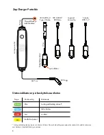 Предварительный просмотр 6 страницы ZAPTEC ZapCharger Portable C1 User Manual