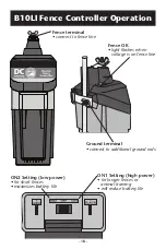 Предварительный просмотр 18 страницы Zareba B10LI User Manual