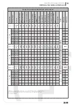 Preview for 15 page of zarges 52030 Assembly And Usage Instructions