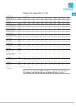 Preview for 31 page of zarges MultiTower S-PLUS 1T Assembly And Usage Instructions