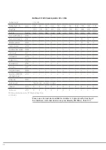 Preview for 32 page of zarges MultiTower S-PLUS 1T Assembly And Usage Instructions