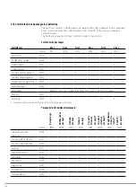 Предварительный просмотр 54 страницы zarges PaxTower S-PLUS 1T Assembly And Use Instructions