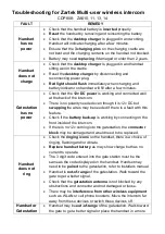 Preview for 1 page of Zartek CDP-808 Troubleshooting