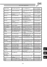 Preview for 19 page of Zarya 270-01 Instruction Manual