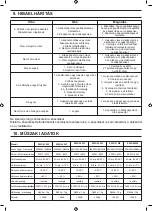 Предварительный просмотр 26 страницы Zass ZWD 05WF Operating Instructions Manual