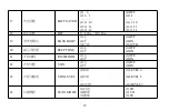 Предварительный просмотр 19 страницы Zastone ZT-9908 User Manual