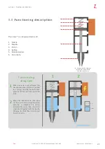 Preview for 21 page of Zator C3251 00 Series User And Maintenance Manual