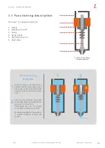 Preview for 21 page of Zator DLK16 User And Maintenance Manual