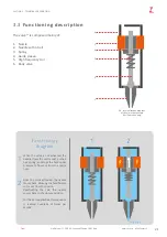 Предварительный просмотр 21 страницы Zator DLK22KV User And Maintenance Manual