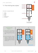 Предварительный просмотр 21 страницы Zator MZD100 User And Maintenance Manual